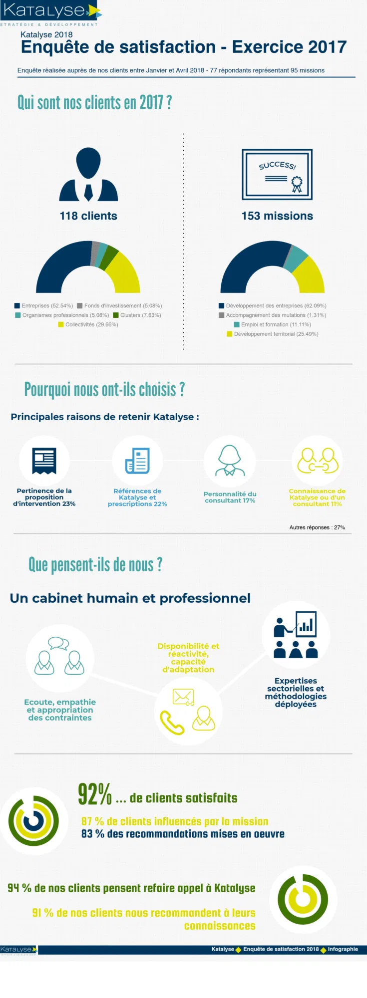 Enquete-satisfaction-2018