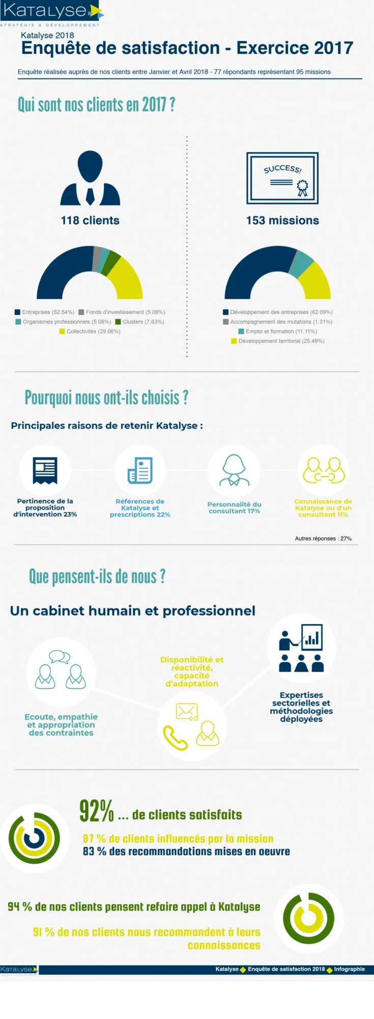 Enquete-satisfaction-2018 Enquete-satisfaction-2018