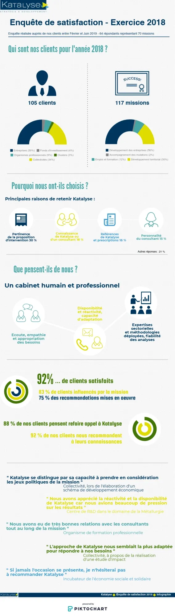 Katalyse - Enquête satisfaction 2019 - Global